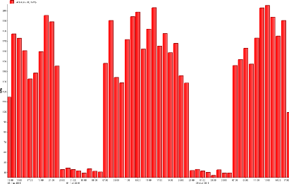 Industry electric analysis
